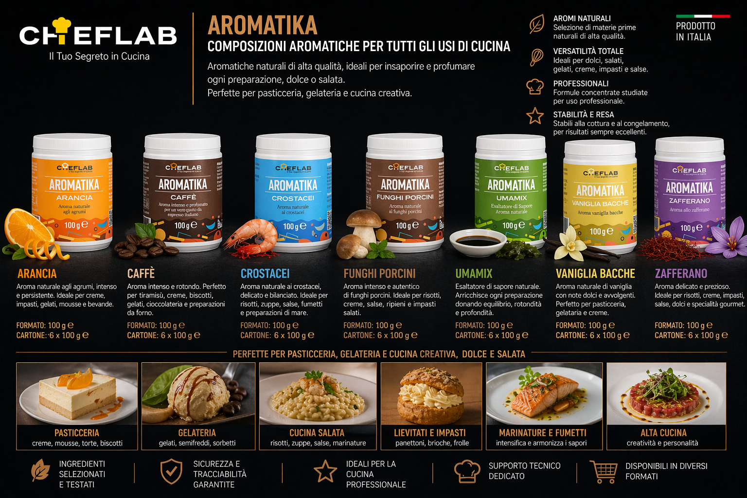 Aromatika Store
