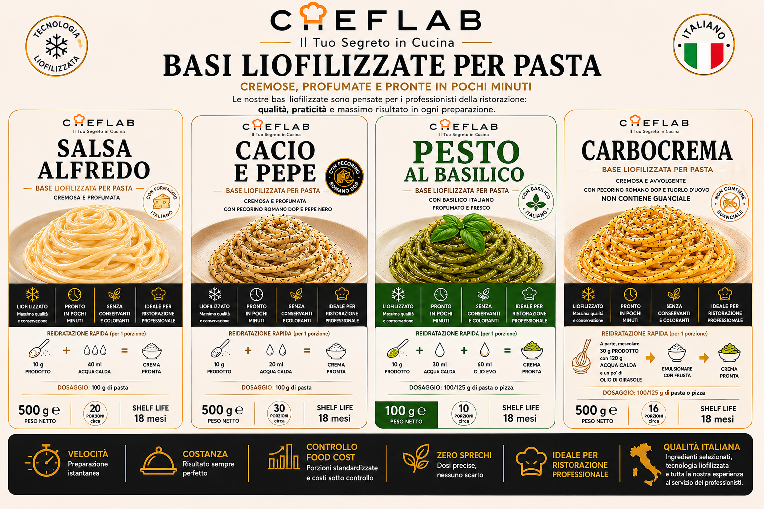 Cacio e pepe au pecorino romano AOP